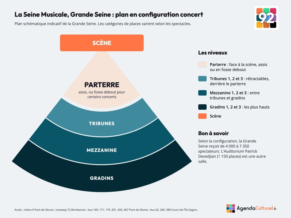Plan de la Grande Seine de La Seine Musicale en configuration concert