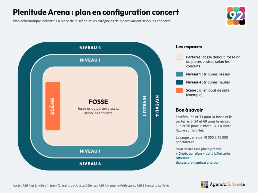 Plan de la Plenitude Arena en configuration concert